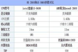 锐龙r5和i5哪个好 笔记本买r5还是i5 锐龙r5和i5哪个好 笔记本买r5还是i5-图片1